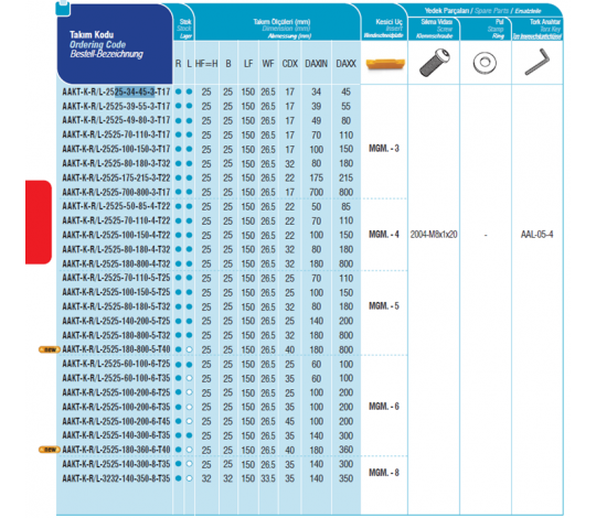 Zapichovací nůž čelní - levý 3mm, AAKT-K-L-2525-pr. 100-150mm-3-T17