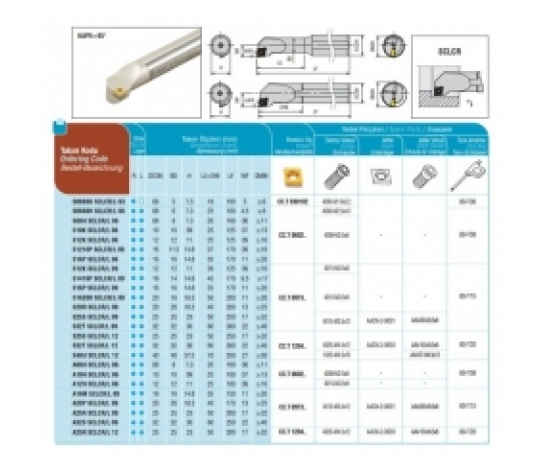 Soustružnický držák  VBD S1416P SCLCL 09