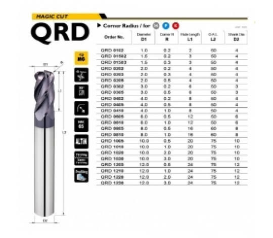 TK stopková fréza toroidní QRD1020, 10x20mm, R2