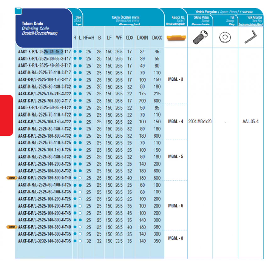 Zapichovací nůž čelní - levý 5mm, AAKT-K-L-2525-pr. 180-800mm-5-T32