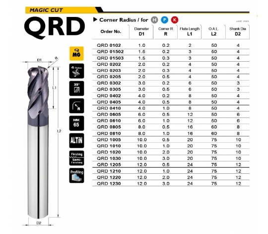 TK stopková fréza toroidní QRD1020, 10x20mm, R2