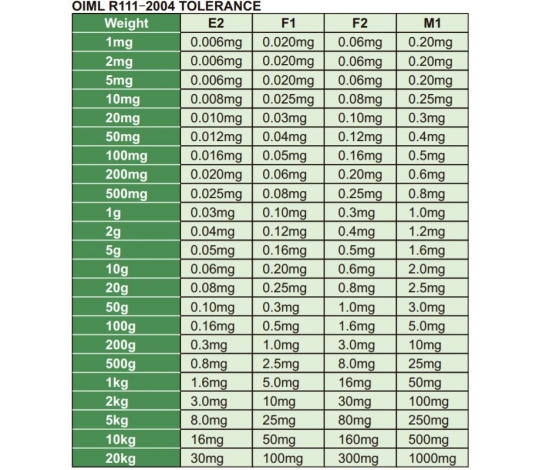 INSIZE 8911-50MGE2 Závaží 50 mg, hmotnostní třída F1, nemagnetická ocel