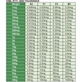 INSIZE 8911-500MGF1 Závaží 500 mg, hmotnostní třída F1, nemagnetická ocel