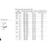 TK stopková fréza kopírovací s prodlouženým krkem SBFX01520, 1,5x2 mm, R0,75