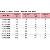 AKCE - TK stopková fréza standardní SEPS1616 16x40mm