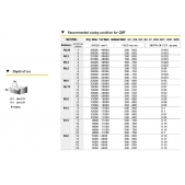 TK stopková fréza kopírovací QBF04015, 4x5mm, R2