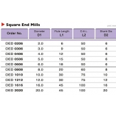  DOPRODEJ - TK stopková fréza standardní DED0306, 3x9mm