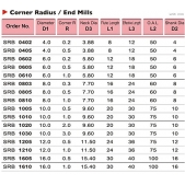 TK stopková fréza toroidní SRB1030, 10x20mm,R3