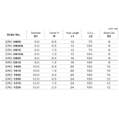 TK stopková fréza toroidní ERC1010, 10x20mm,R1