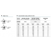 TK stopková fréza standardní s prodlouženou řeznou částí ELC0404, 4x25mm