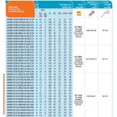 Fréza nástrčná kotoučová ASDM-CC09-D200x14-d40-Z16