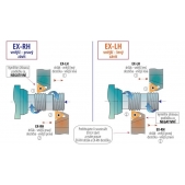 VBD CARBE 11IR stoupání 0,5-1,5mm MC PK2550 - metrický závit vnitřní pravý částečný profil