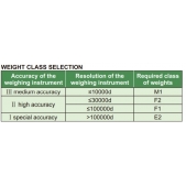INSIZE 8911-20KGF1S Závaží 20 kg, hmotnostní třída F1, 304 nerezová ocel