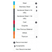 KARCAN TK stopková fréza standardní KSNF413082, 13x30x82mm ( rohové sražení 0,1x45° )