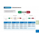 ACCUD 521-005-11 držák na válečkové měrky 4.0-5.0mm