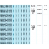 Stopková fréza čelní AEM90-AP16-D32-C32-L250-Z02