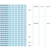 Upichovací nůž AKKO ADKT-123-R-2525-3-T10