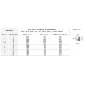 TK stopková fréza čelní s prodlouženým krkem SEFAV02512, 2x8 mm