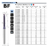 TK stopková fréza kopírovací BF04025, 4x25mm, R2