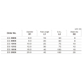 TK stopková fréza hrubovací EG1616, 16x40mm