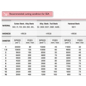 TK stopková fréza standardní SEA0406, 4x11mm