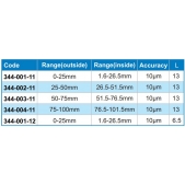 ACCUD 344-004-11 drážkový mikrometr 75-100mm / 76,5 - 101,5mm pro vnější i vnitřní měření (0.01mm) L13