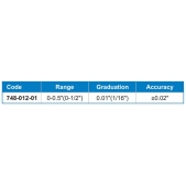 ACCUD 748-012-01 svárová měrka  ( 0-0.5“ ( 0-1/2