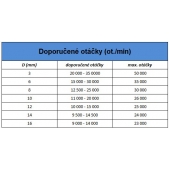 D1614 Technická fréza tvrdokovová FORM-TECH, GOLD,kulová
