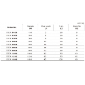TK stopková fréza standardní DEA0206, 2x6mm