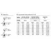 TK stopková fréza standardní EC0808, 8x20mm