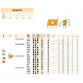 Vyměnitelná břitová destička PRAMET ADMX 070204SR-M:M9340