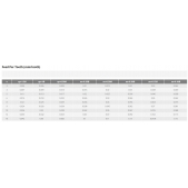 KARCAN TK fréza hrubovací prodloužená do 48HRC 121405058 5x15x58mm