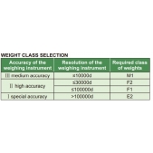 INSIZE 8911-1KGF1 Závaží 1 kg, hmotnostní třída F1, nemagnetická ocel