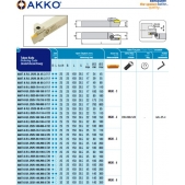 Zapichovací nůž čelní - pravý 3mm, AAKT-K-R-2525-pr. 70-110mm-3-T17