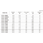 TK stopková fréza toroidní s prodlouženou upínací částí SERC1205, 12x24mm,R0,5