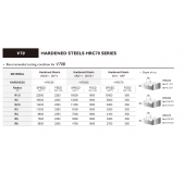 TK stopková fréza kopírovací do 70HRC V70B0104, pr. 1mm, R0,5