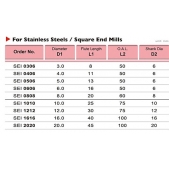 TK stopková fréza standardní SEI0808, 8x20mm