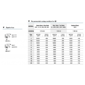 DOPRODEJ - TK stopková fréza standardní EB0707, 7x18mm
