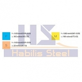 SANDVIK monolitní karbidová hlavice MB-09G170-00-14R, 1025