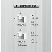 TK stopková fréza standardní EA1010, 10x25mm