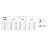 TK stopková fréza standardní MICRO, SEMV0054, 0,5x1 mm