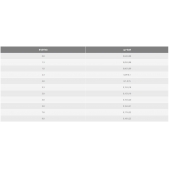 KARCAN TK stopková fréza tvarová Eco plus DBRA038070 3,8x20x75mm