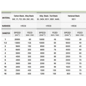 TK stopková fréza standardní EA0304, 3x8mm
