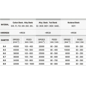 TK stopková fréza standardní MICRO EM0044, 0,4x0,8mm