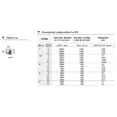 TK stopková fréza standardní s dlouhým krkem EFA02510, 2,5x8x10mm