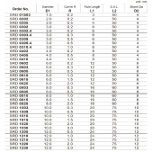TK stopková fréza toroidní SRD0815, 8x16mm,R1,5