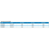 ACCUD 213-050-11 IP54 digitální voděodolný číselníkový úchylkoměr / 0-50.8/2