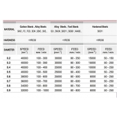 TK stopková fréza standardní MICRO SEM0024, 0,2x0,4mm