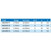 ACCUD 443-010-12 číselníkový tloušťkoměr, oválné - ploché doteky 0-10mm (B type) ( 0.02mm )