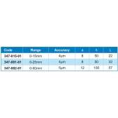 ACCUD 347-001-01 mikrometr 0-25mm na měření tloušťky plechu (0.01mm)